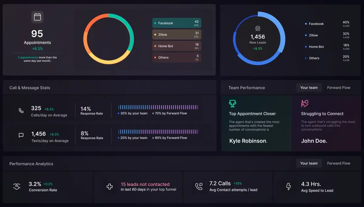 Forward Flow preview