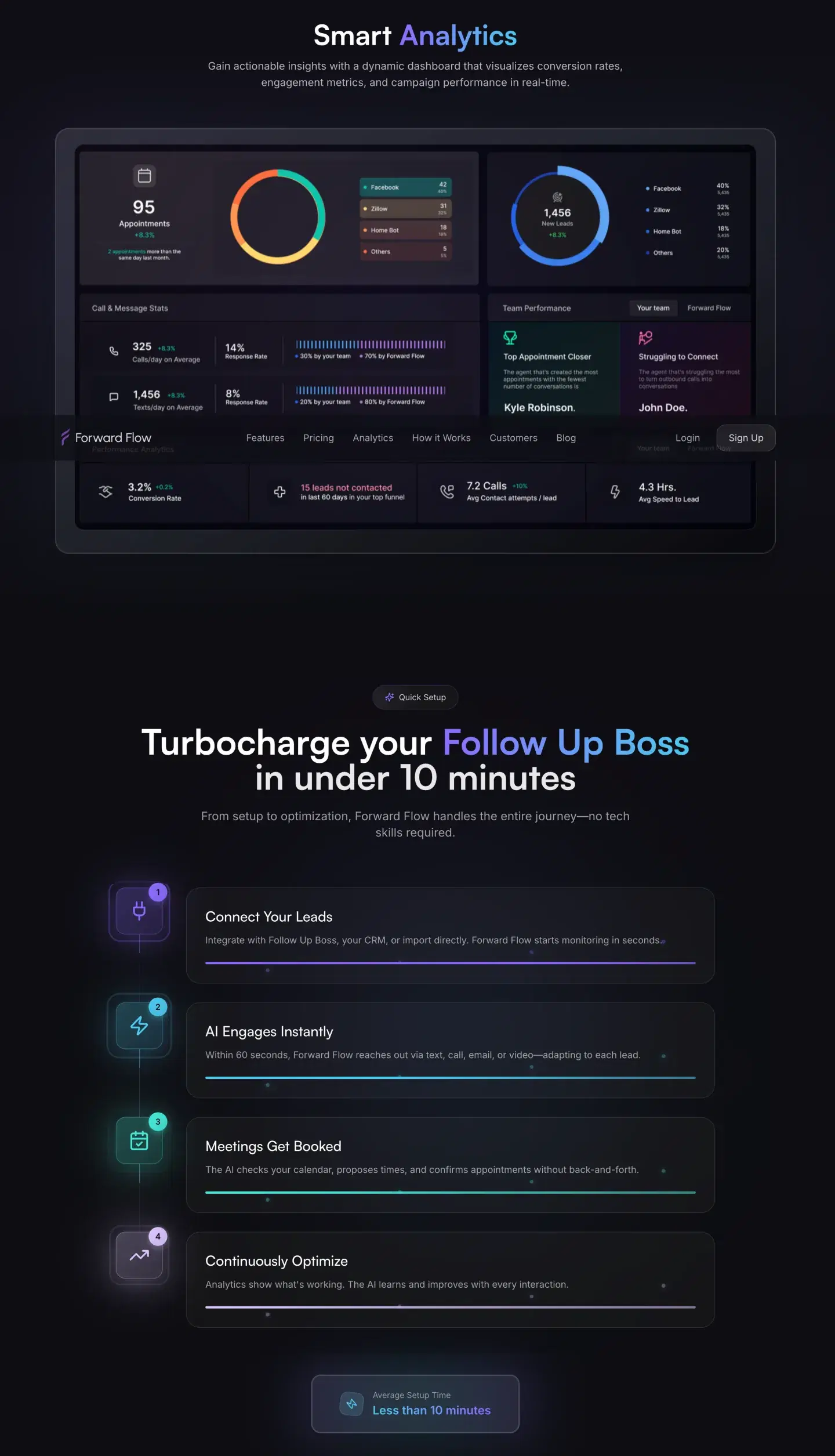 Forward Flow preview